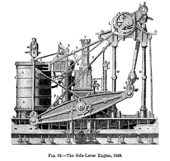 Боковой вид балансирной машины с боковыми рычагами парохода SS Pacific, 1849 год